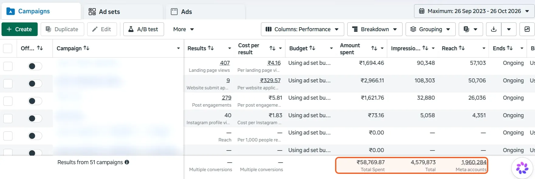 Meta Ads dashboard, Sep 2023 – Oct 2026